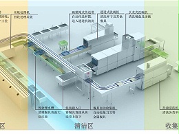企業(yè)員工食堂洗碗機(jī)整體解決方案