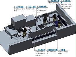 企業(yè)員工食堂洗碗機(jī)整體解決方案-中芯國際