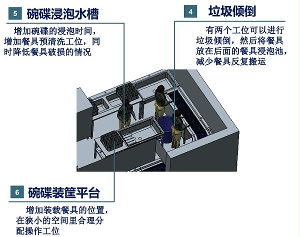 企業(yè)員工食堂洗碗機(jī)解決方案