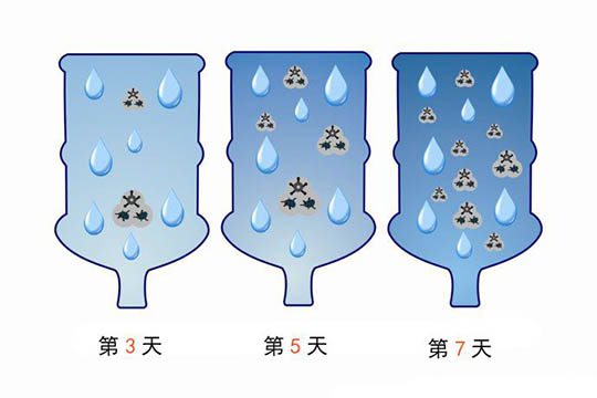桶內(nèi)細(xì)菌滋生