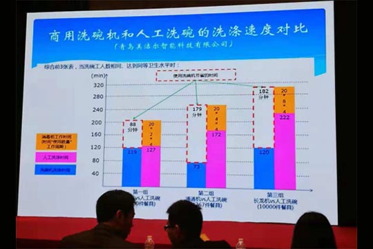 商用洗碗機和人工速度對比