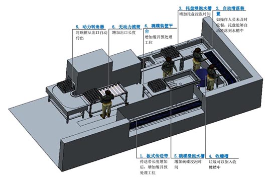 食堂洗碗機(jī)