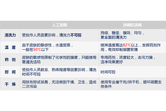 商用洗碗機(jī)