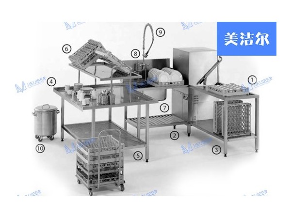 「美潔爾」出租提拉式洗碗機，省去一次性購買成本