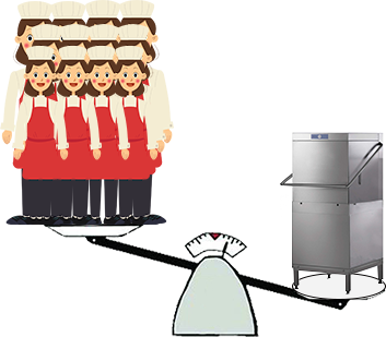人工洗碗機VS學(xué)校食堂洗碗機