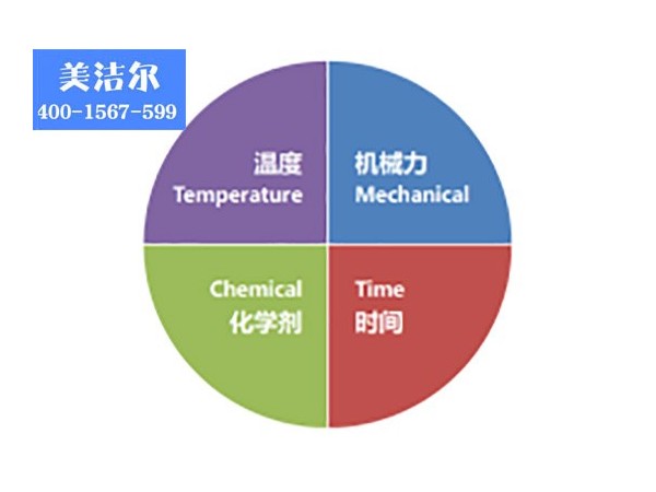 「美潔爾」全自動(dòng)食堂洗碗機(jī),"冬天里的一把火"