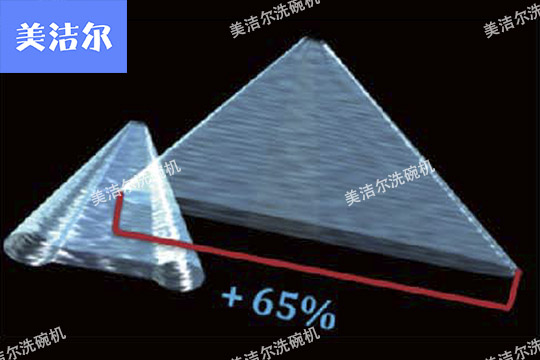 大型洗碗機(jī)