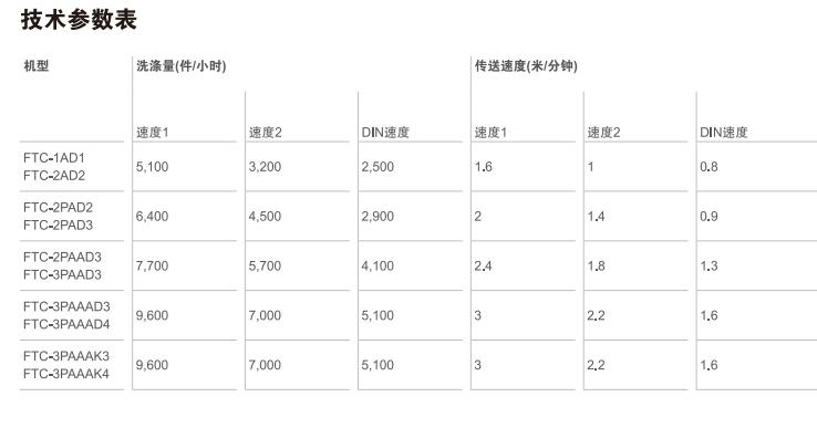 單位洗碗機(jī)
