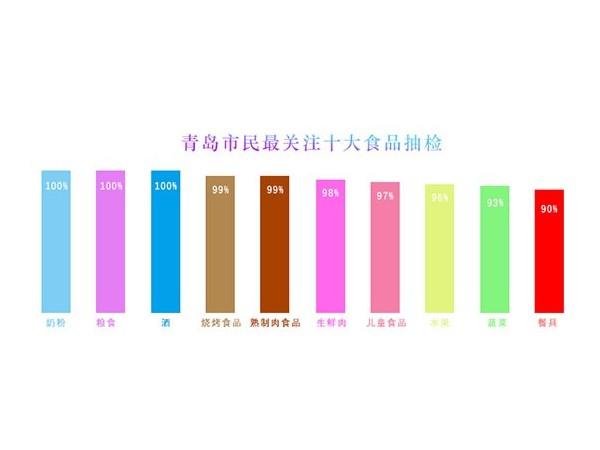 青島市民關(guān)注的餐具衛(wèi)生問題就靠商用洗碗機