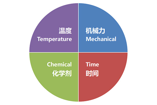 食堂洗碗機(jī)