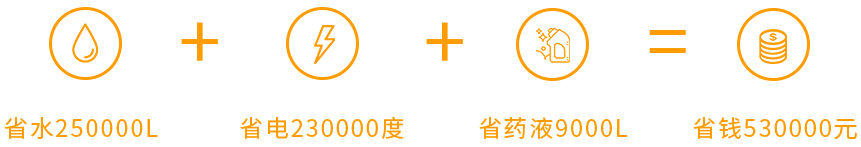 通道式洗碗機(jī)