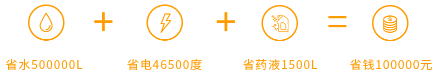 提拉式洗碗機(jī)