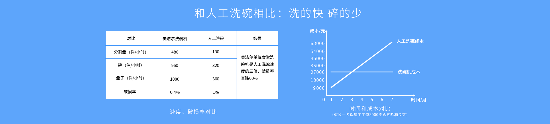 提拉式洗碗機(jī)