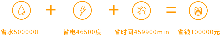 臺下式洗碗/杯機(jī)
