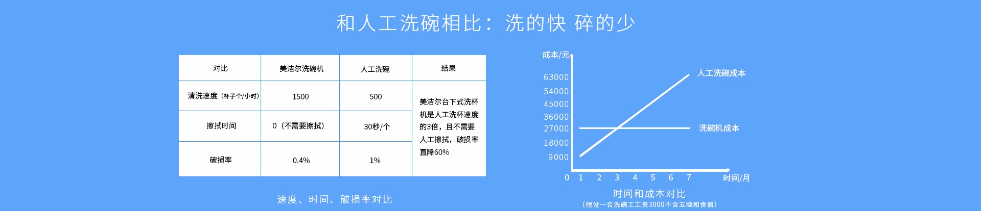 臺下式洗碗/杯機(jī)